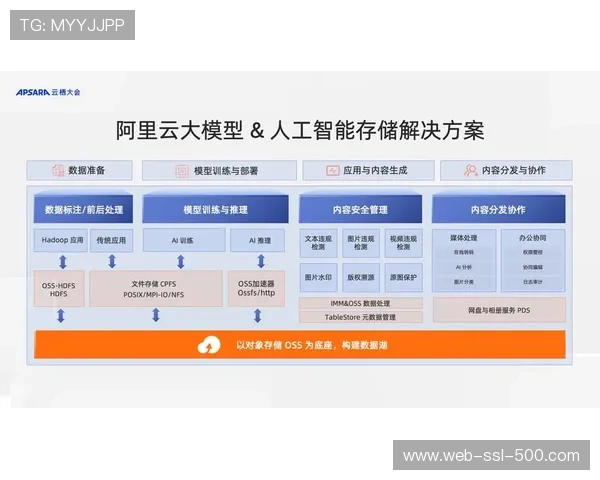 异构计算资源池化，AI训练与推理效率本季度倍增